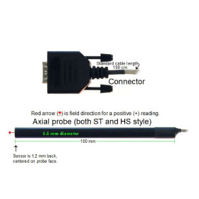 GM2 標準軸向探頭